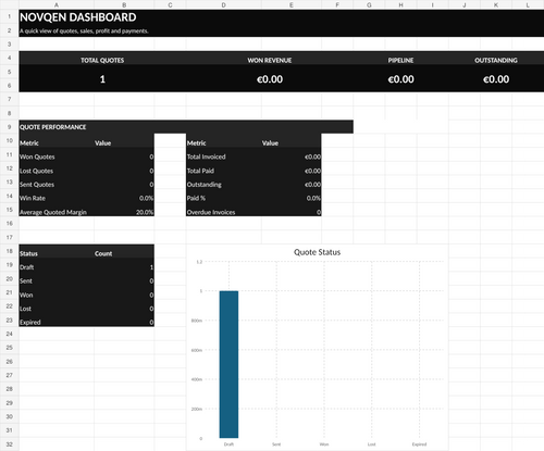 NOVQEN Construction Quote and Profit Calculator dashboard preview