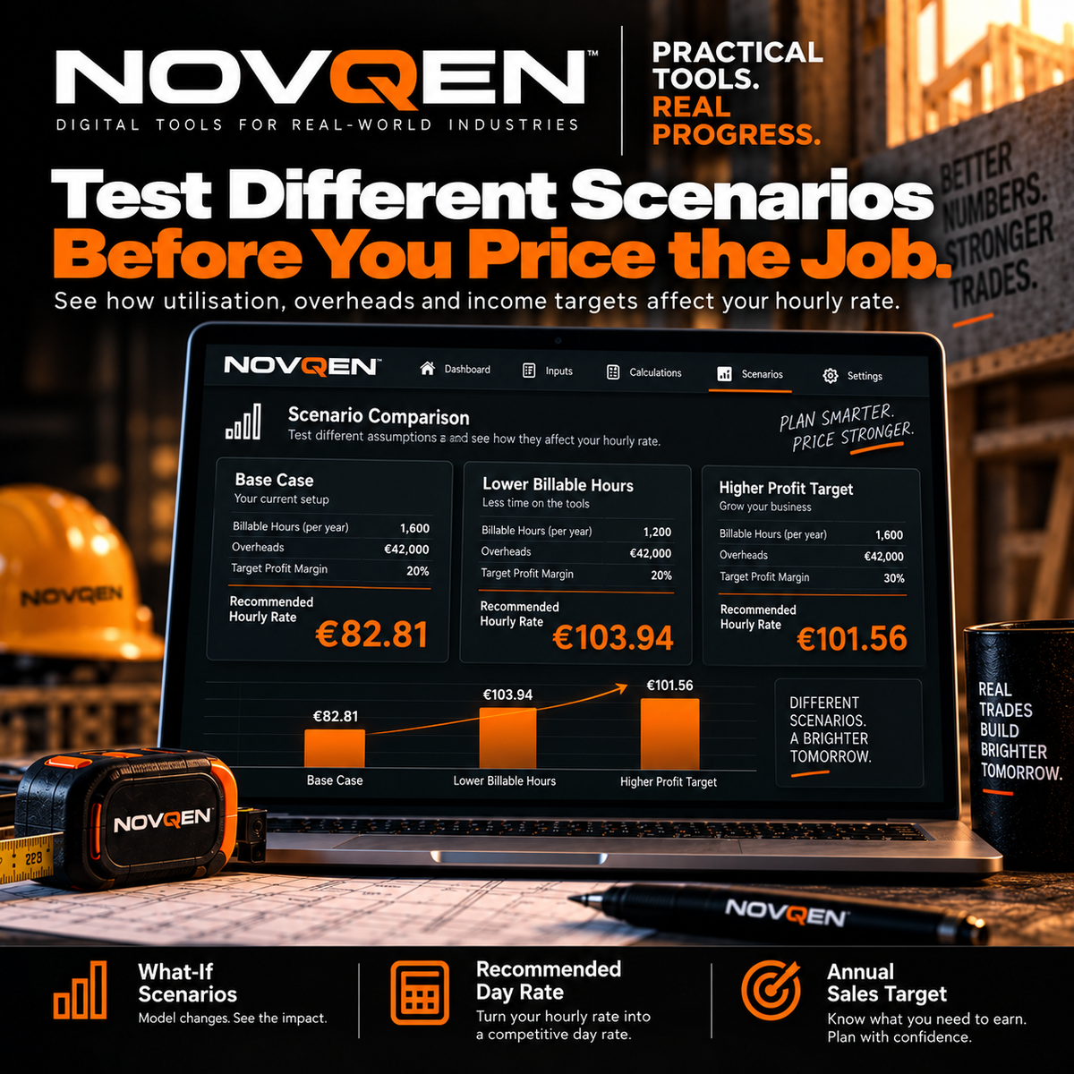 NOVQEN hourly rate what-if scenario calculator preview