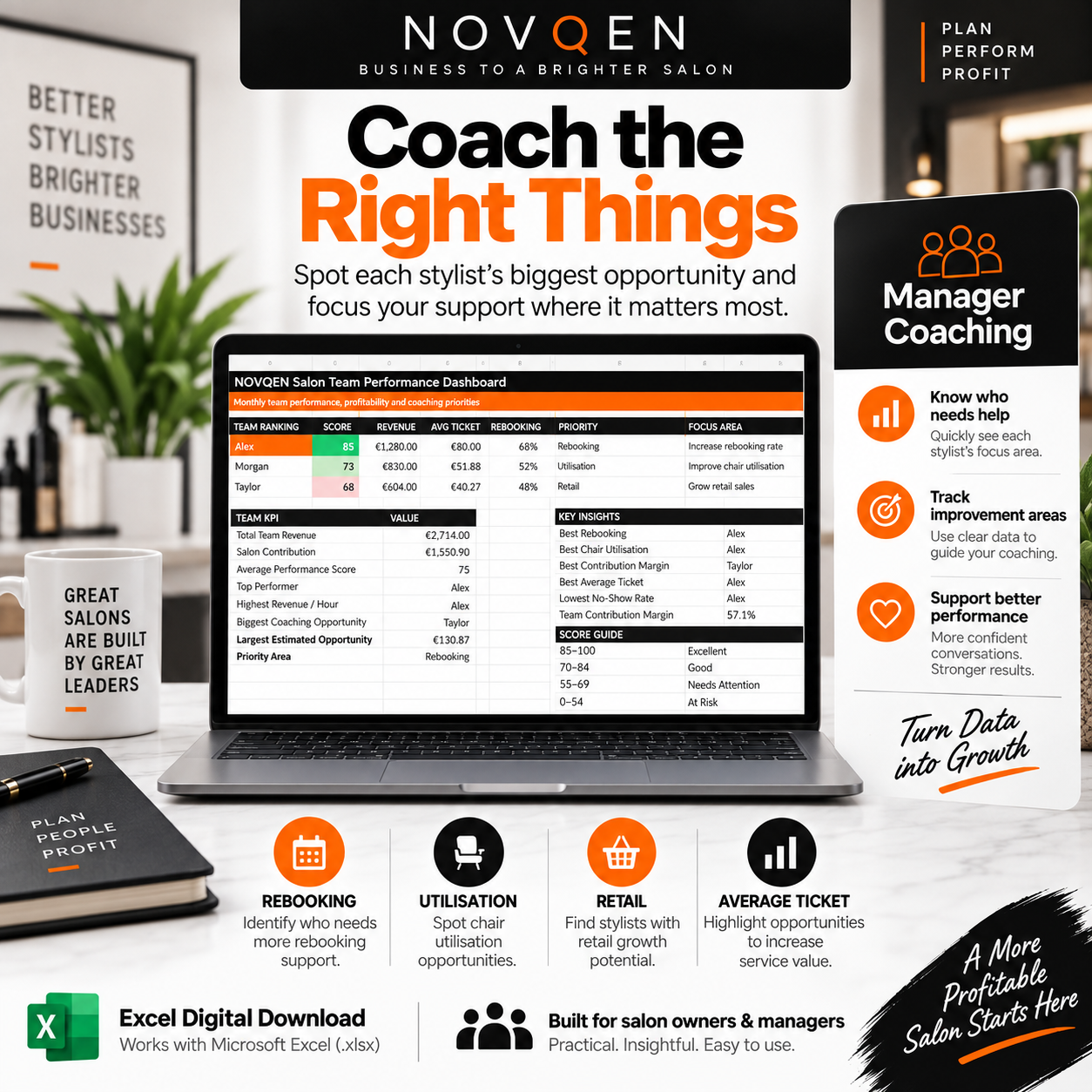 NOVQEN salon manager coaching and stylist performance opportunities dashboard