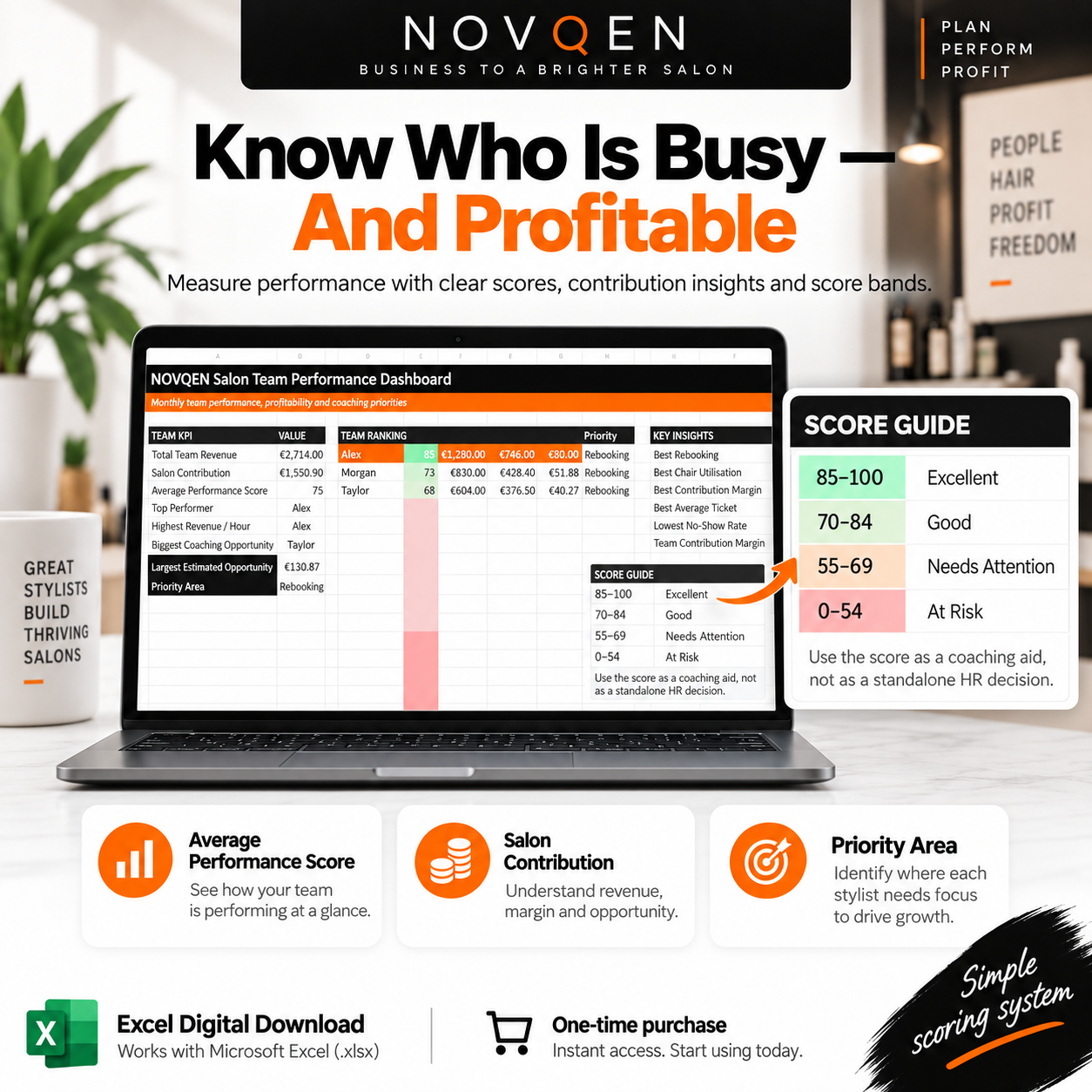 NOVQEN salon stylist performance score and profitability dashboard