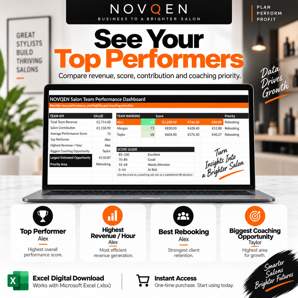 NOVQEN salon team ranking and top performer dashboard